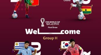 FIFA World Cup 2022 Predictions – Group H
