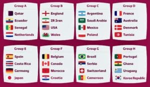 World Cup 2022 Groups