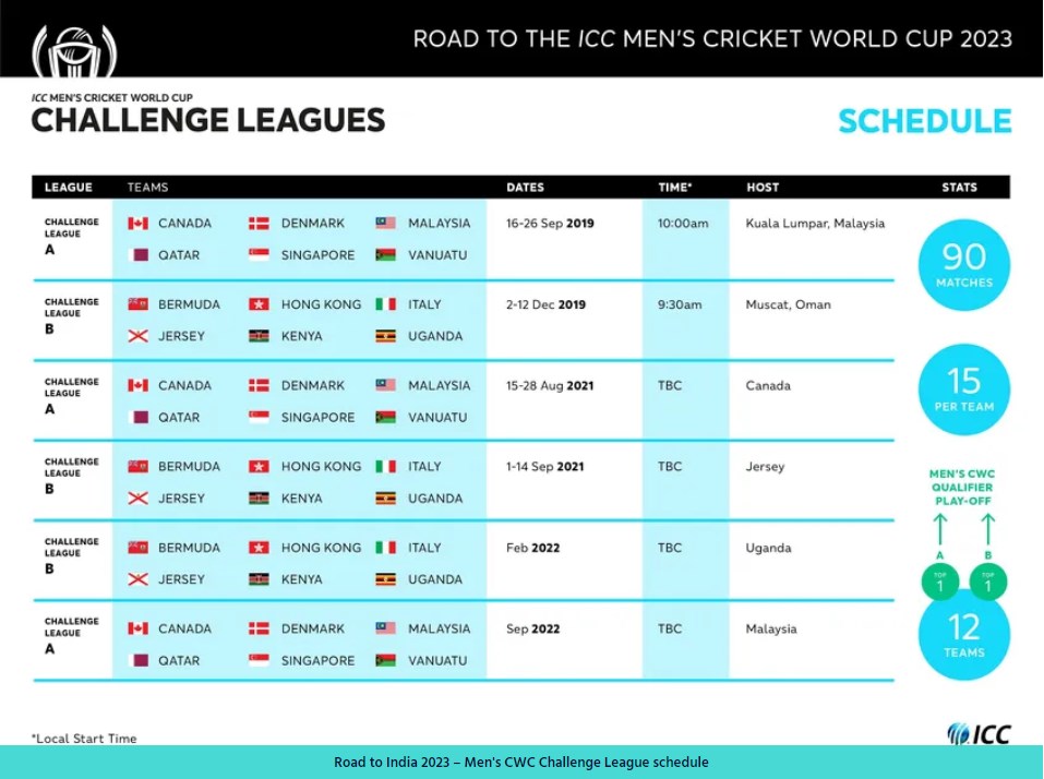 ICC Men's Cricket World Cup 2023: With the 2023 World Cup Around the Corner, New Zealand and India Turn Their Focus Towards ODI