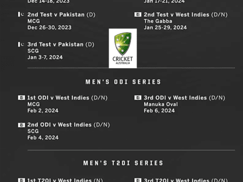 Australia will host West Indies Pakistan and South Africa from 2023-2024