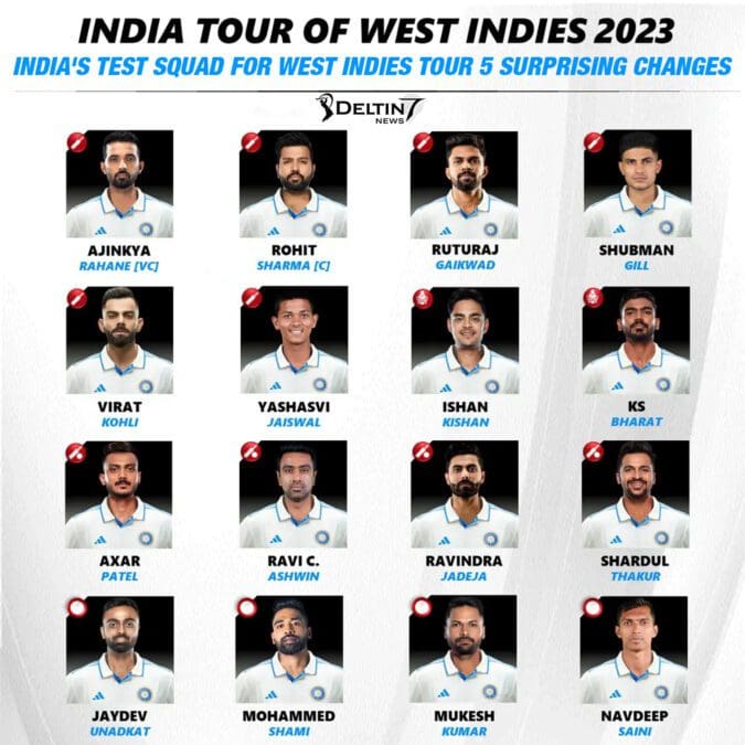 5 Surprising Changes in India’s Test Squad for West Indies Tour | India’s Test Squad for West Indies Tour: India's Test Squad for West Indies Tour 5 Surprising Changes