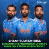 Analyzing Indias Invincible