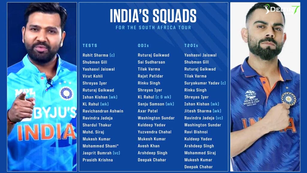 India's Squad for South Africa Tour
