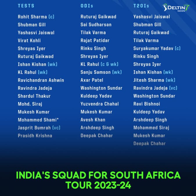 India's Squad for South Africa Tour