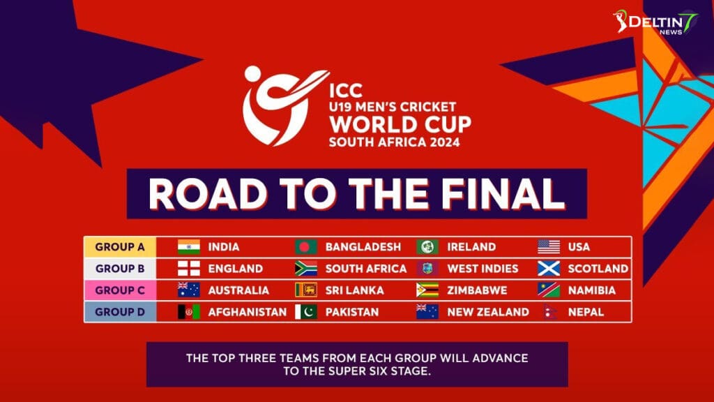 ICC U19 Men's Cricket World Cup