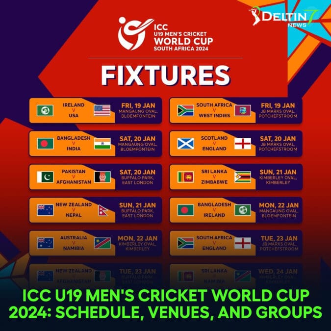 ICC U19 Men's Cricket World Cup