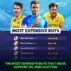 The Most Expensive Buys