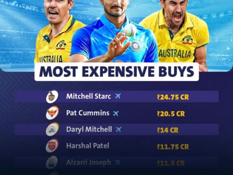 The Most Expensive Buys