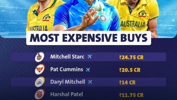 The Most Expensive Buys