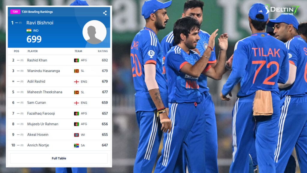 The New No 1 T20I Bowler - Ravi Bishnoi 2 6 66 1