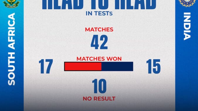 India's Test Record