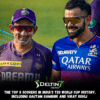 The top 5 scorers in India's T20 World Cup